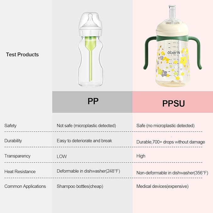 Oberni PPSU No-Spill Straw Toddler Bottle 3-Pack (Green, 8 Oz)